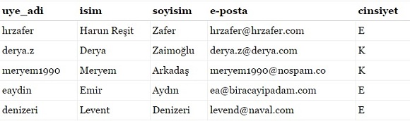 and mantıksal operatörü