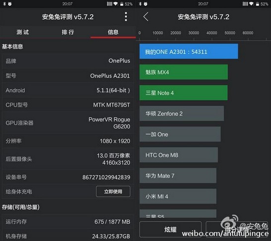 oneplus mini antutu testi sonucu