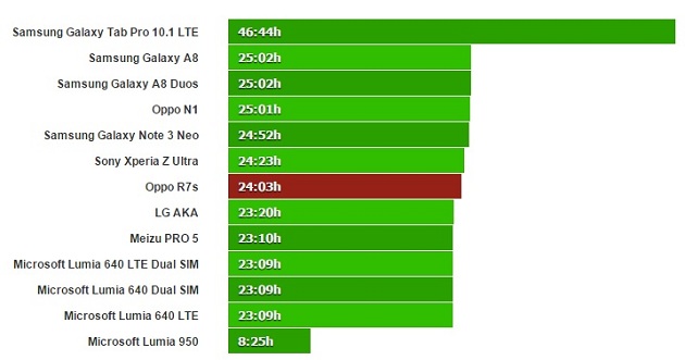 r7s konuşma testi